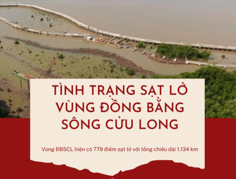 [Infographic] Khu vực ĐBSCL hiện có 779 điểm sạt lở với tổng chiều dài 1.134 km