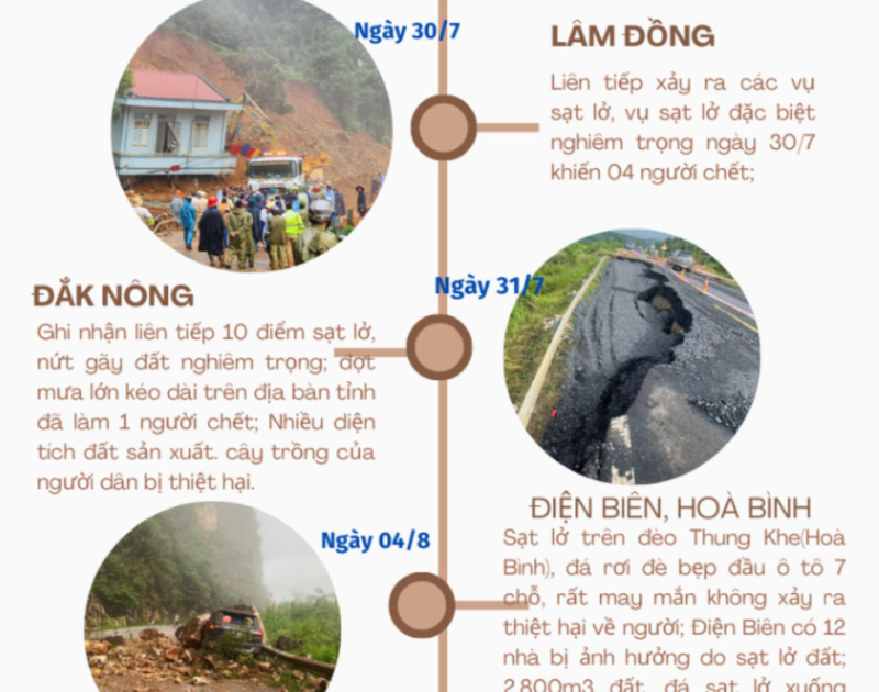 [Infographic] Mưa lũ hoành hành ở nhiều khu vực trên cả nước